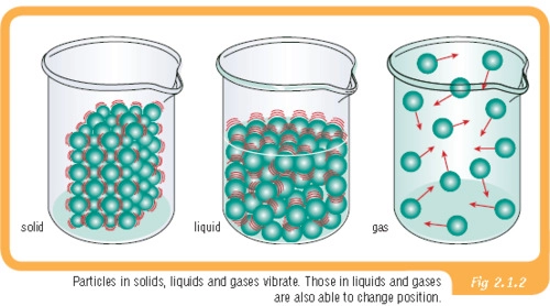 Kinetic Theory Model