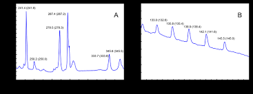 Wavelenght Calibration Solution