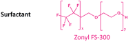 Zonyl Concentrate 1kg